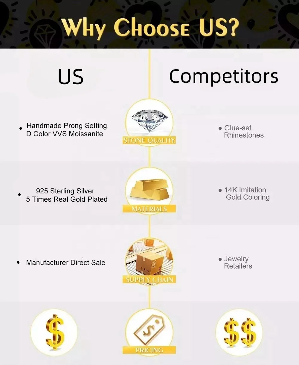 Pass Diamond Tester GRA Hip Hop Style S925 Silver Iced Out Bling 3 Rows 10mm 12mm 14mm VVS Moissanite Cuban Link Chain for Men